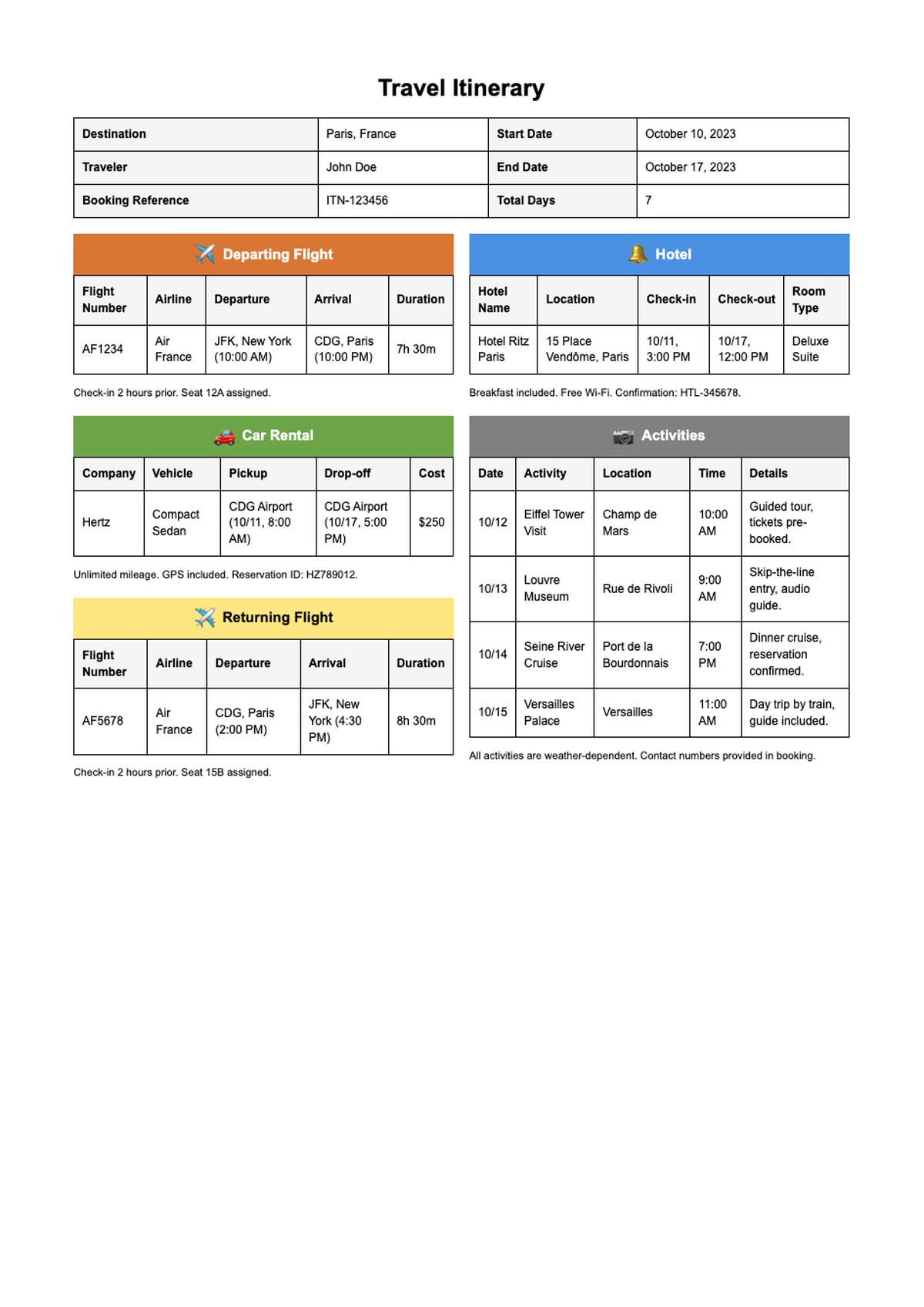 Detailed travel itinerary template with flight car rental hotel and activities sections_variant_3